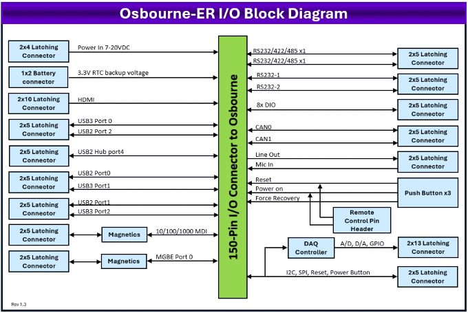 Osbourne-ER: Nvidia Solutions, NVIDIA Jetson Embedded Computing Solutions, 